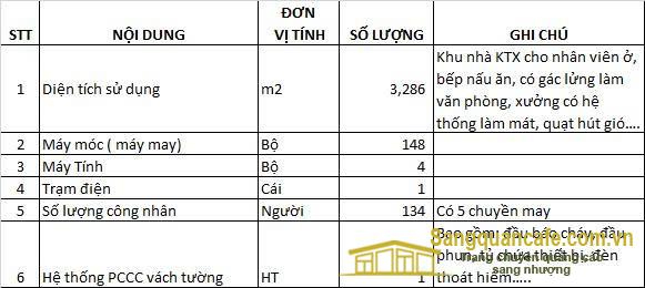 Sang xưởng - trang trại